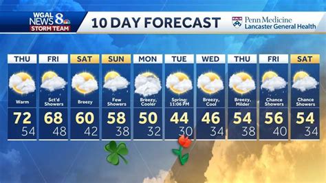 baltimore weather 10 day outlook